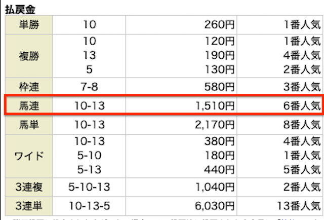 20251018京都9R　みどりの的中らんど無料予想レース結果